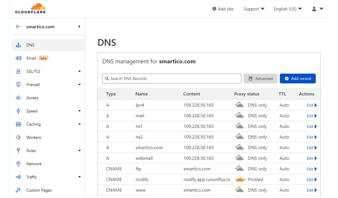 Custom Domain Setup | Flux Documentation