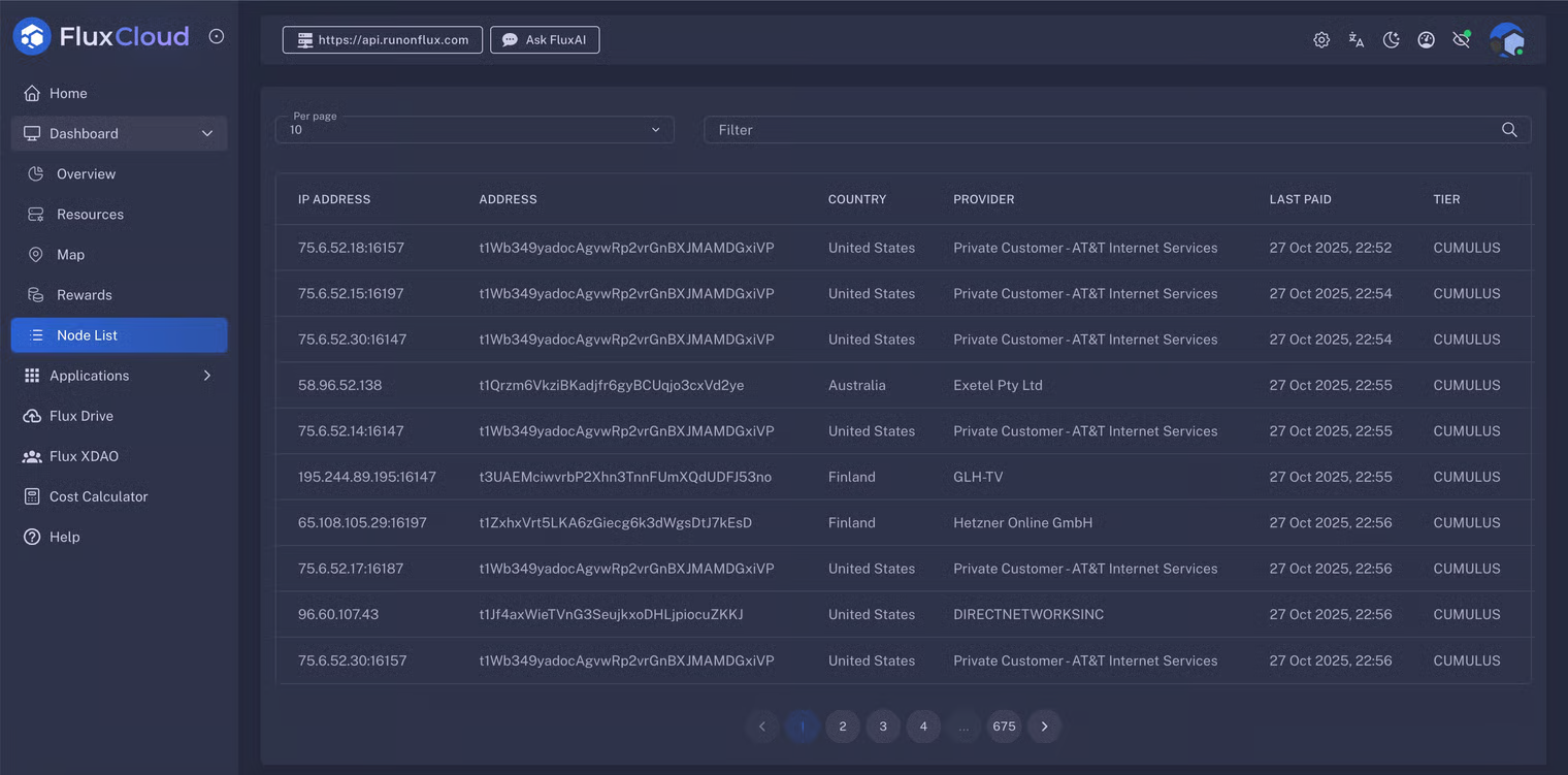 Node List | Flux Documentation